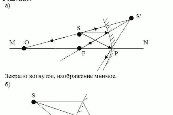 Мониторинг омг