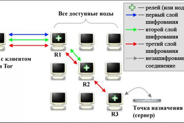 Новый домен кракена v3