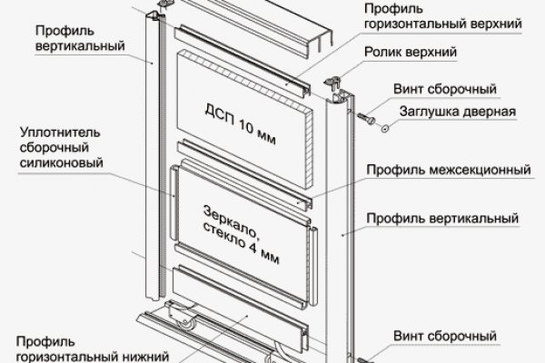 Омг ссылка зеркало рабочее