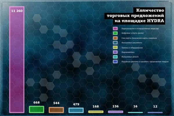 Мега онион сайт ссылка оригинал